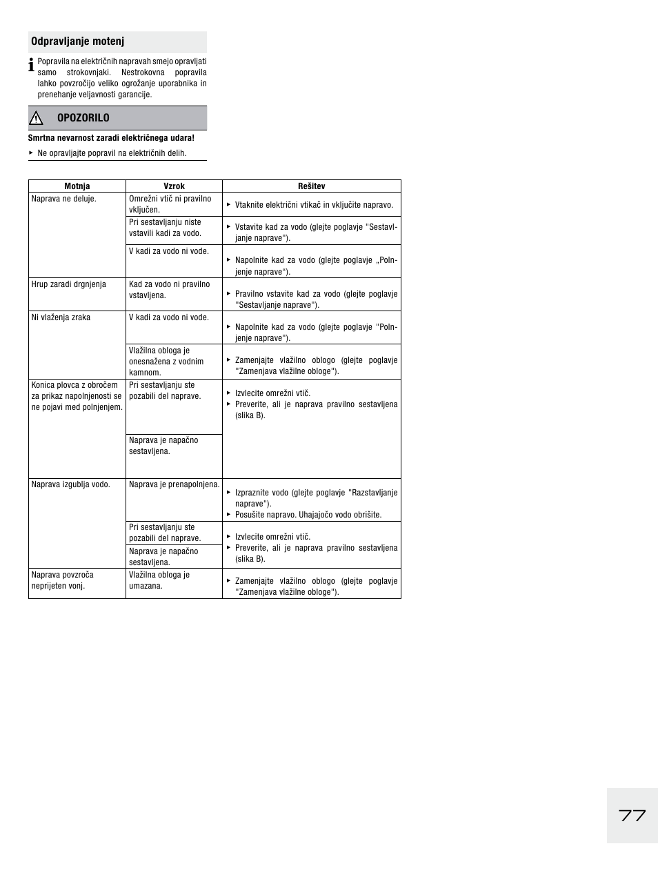 Odpravljanje motenj, Opozorilo | Boneco Air-O-Swiss E2441A User Manual | Page 83 / 114