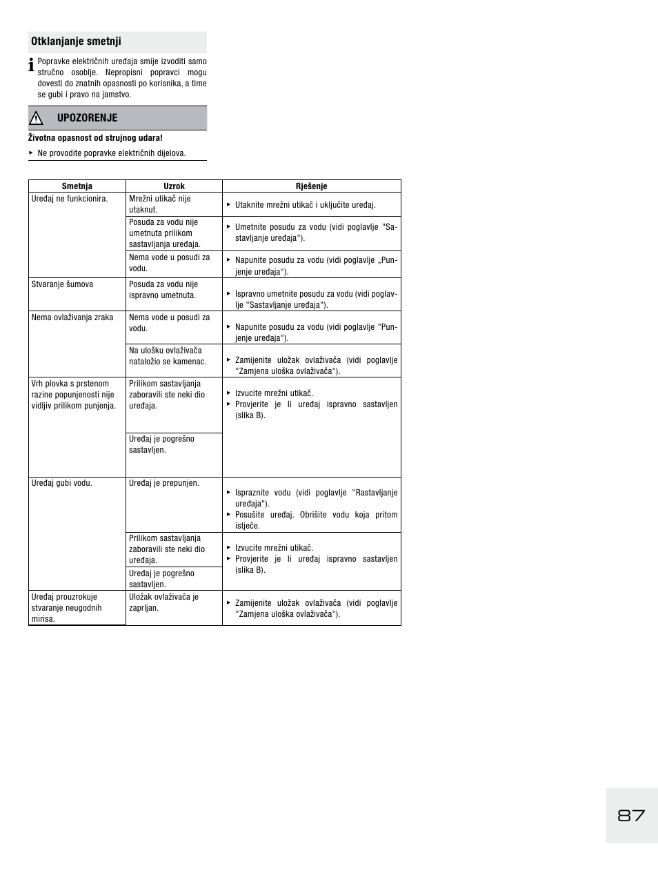 Otklanjanje smetnji, Upozorenje | Boneco Air-O-Swiss E2441A User Manual | Page 93 / 114