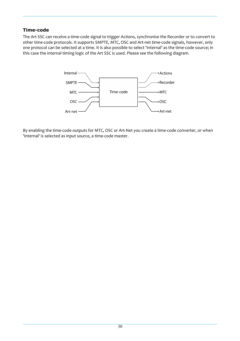 Acclaim Lighting ART IO User Manual | Page 31 / 38