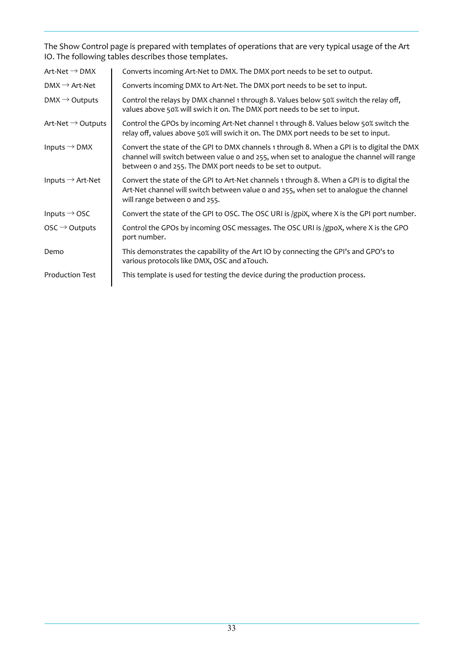 Acclaim Lighting ART IO User Manual | Page 34 / 38