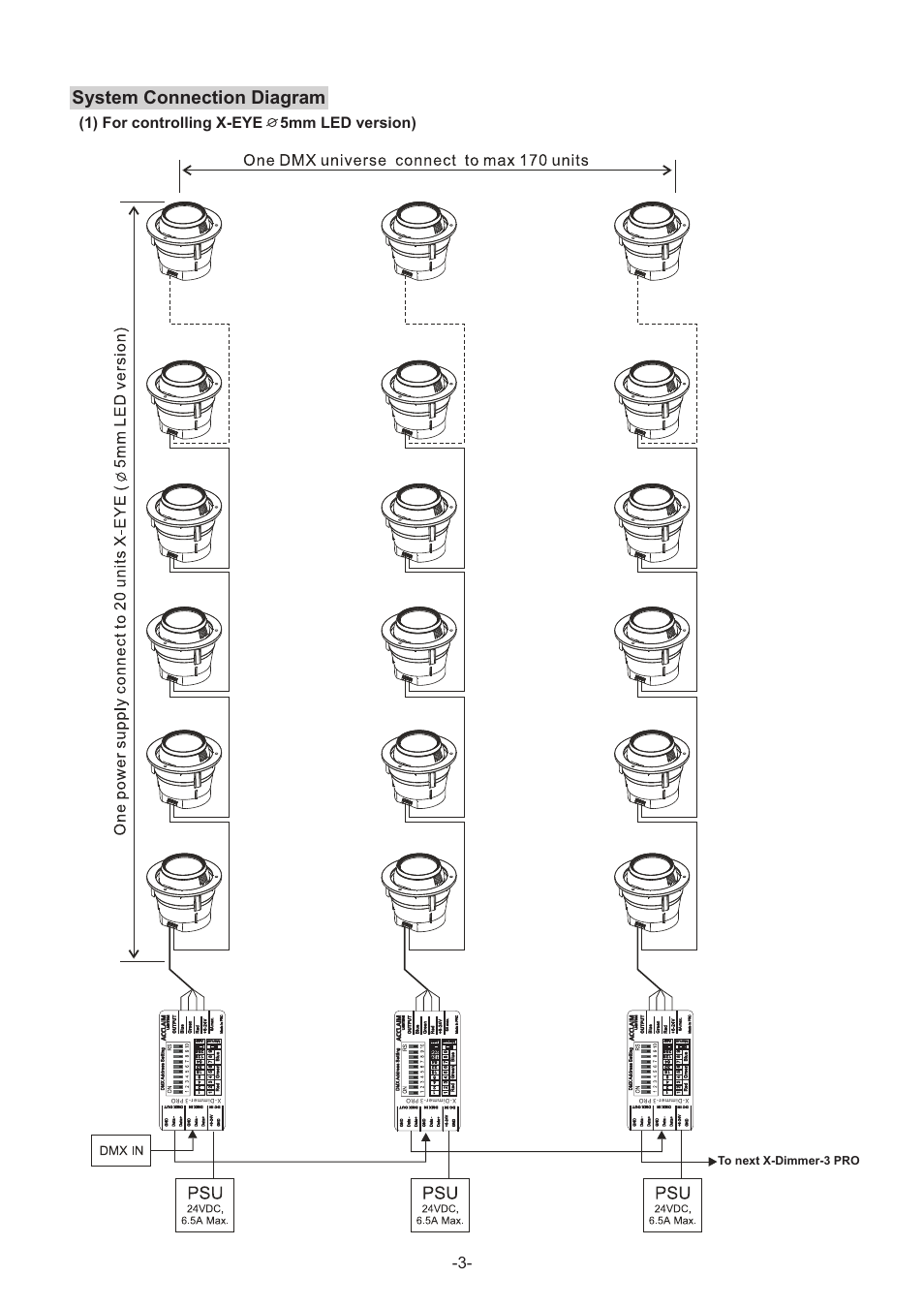 System connection diagram, 1) for controlling x-eye 5mm led version) -3 | Acclaim Lighting X-Dimmer 3 Pro User Manual | Page 3 / 4