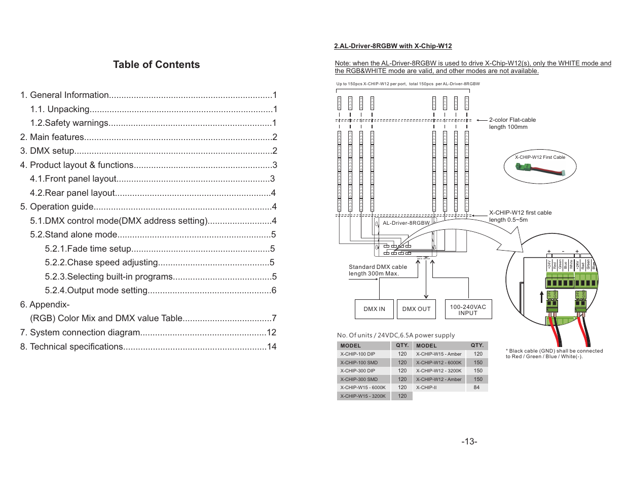 Acclaim Lighting AL Driver 8-RGBW 24V User Manual | Page 2 / 8