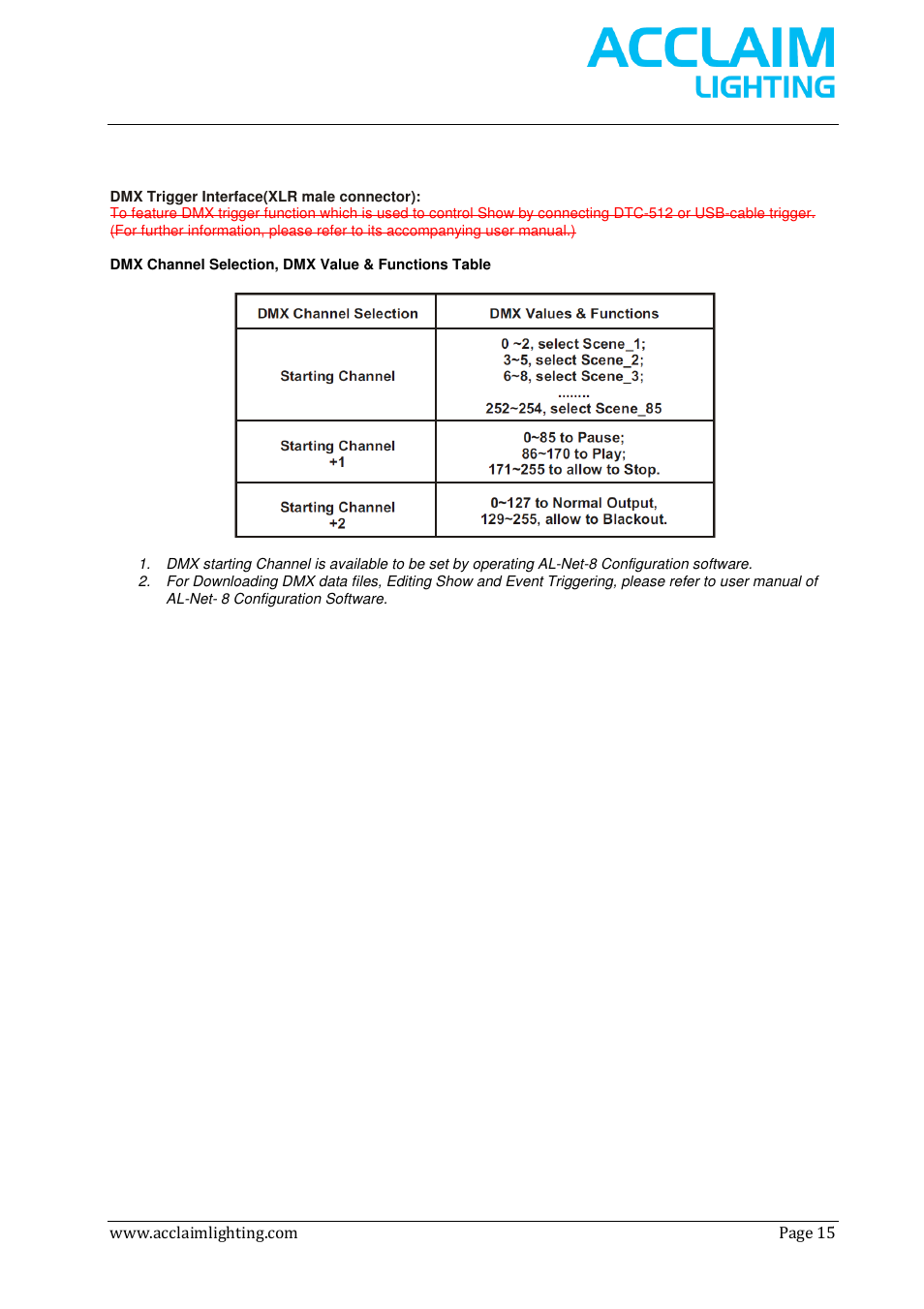 Acclaim Lighting AL Net 8 User Manual | Page 15 / 26