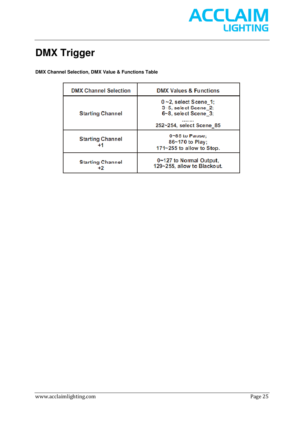 Dmx trigger | Acclaim Lighting AL Net 8 User Manual | Page 25 / 26
