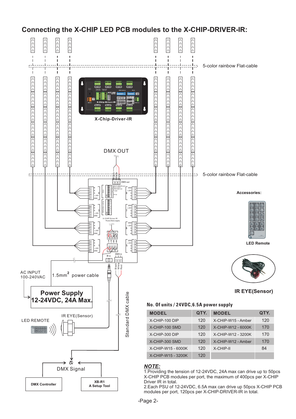 Dmx signal, No. of units / 24vdc,6.5a power supply, Page 2 | Remote controller, Color rainbow flat-cable, Ir eye(sensor), Led remote, X-chip-driver-ir | Acclaim Lighting X-Chip Driver IR User Manual | Page 2 / 9