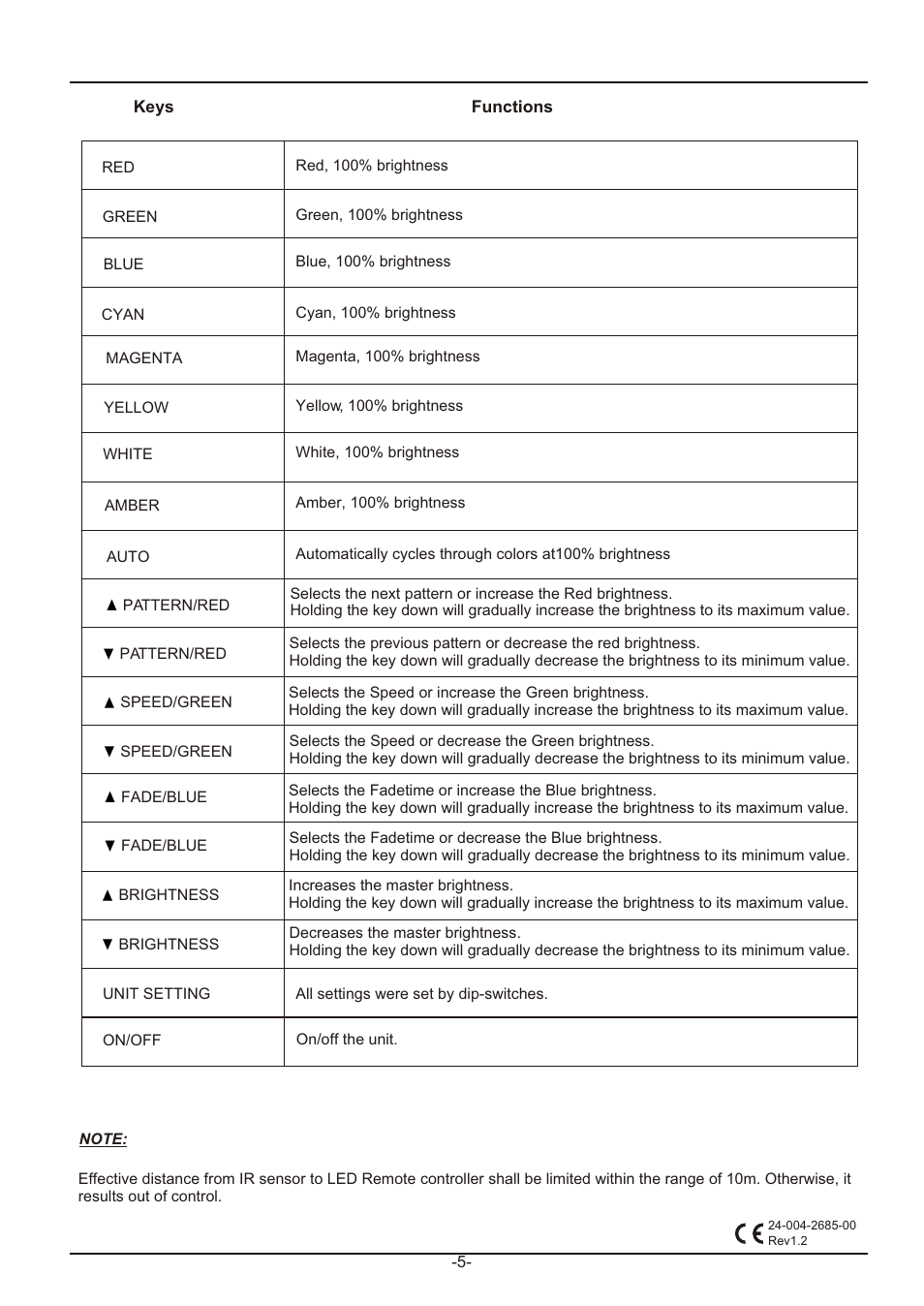 Íﬁãæ 5 | Acclaim Lighting AL Dimmer 3 HP User Manual | Page 5 / 5