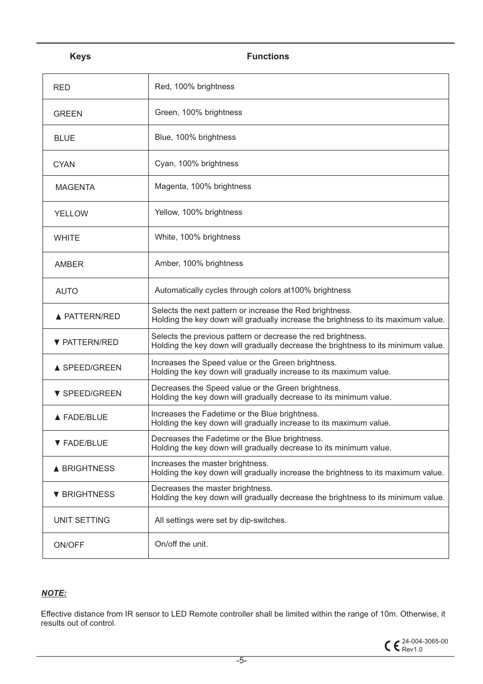 Acclaim Lighting AL Dimmer 3F HP User Manual | Page 5 / 5