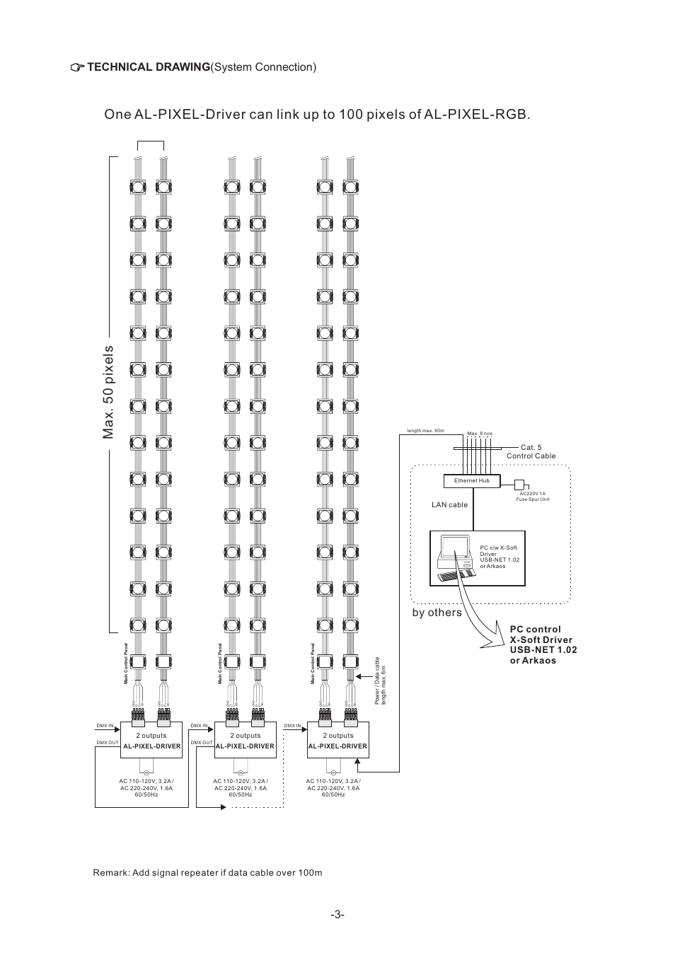 Max. 50 pixels, Technical drawing (system connection) -3, By others | Pc control x-soft driver usb-net 1.02 or arkaos | Acclaim Lighting AL Pixel 1 User Manual | Page 3 / 3