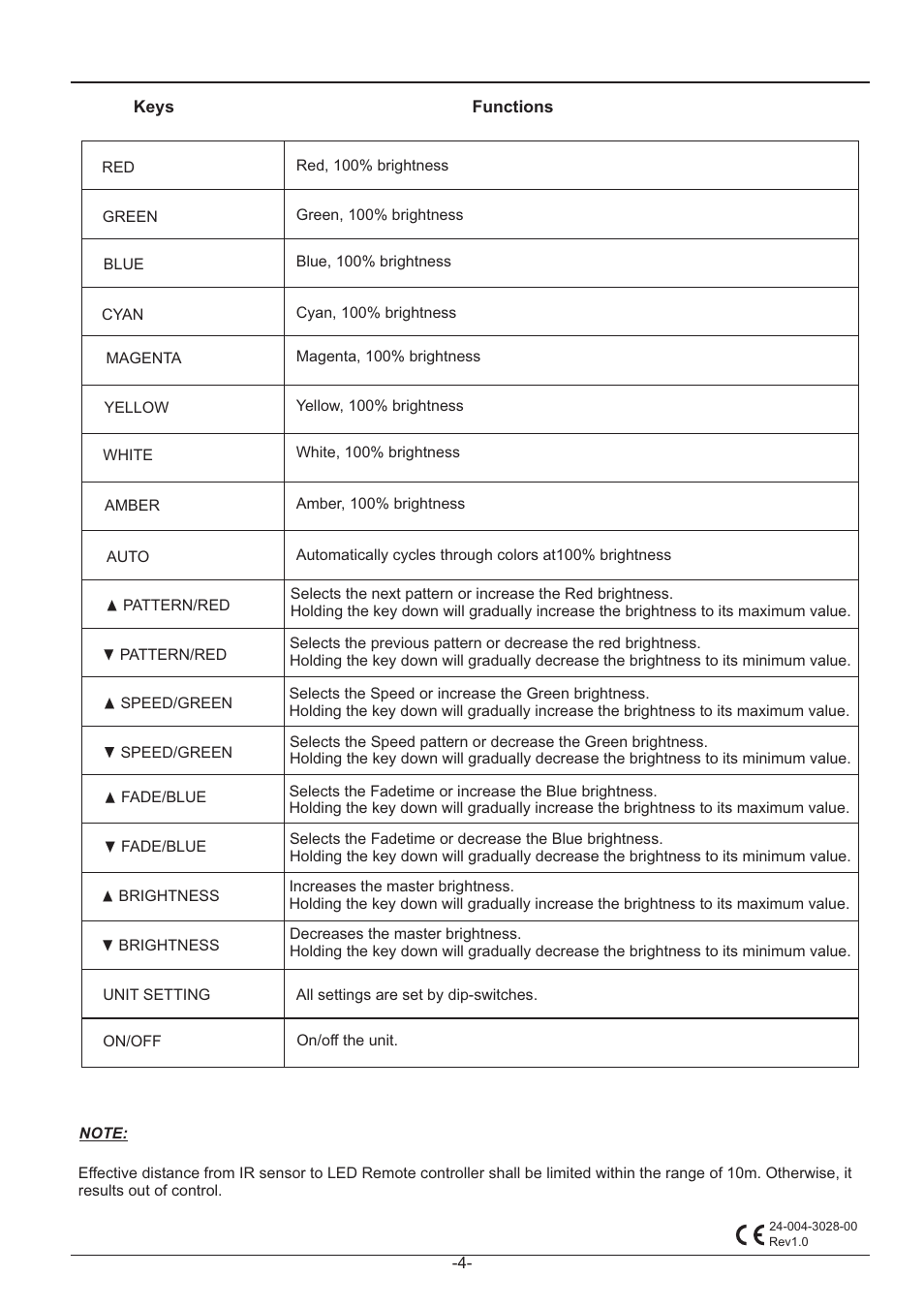 Acclaim Lighting AL Dimmer 3F User Manual | Page 4 / 4