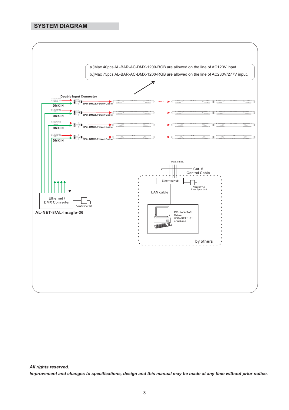 System diagram | Acclaim Lighting AL Bar AC DMX (IP65) User Manual | Page 3 / 3