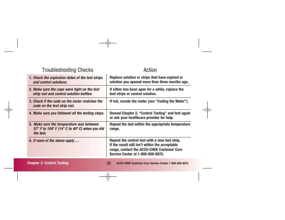 Troubleshooting checks, Action | Accu-Chek Advantage User Manual | Page 24 / 52