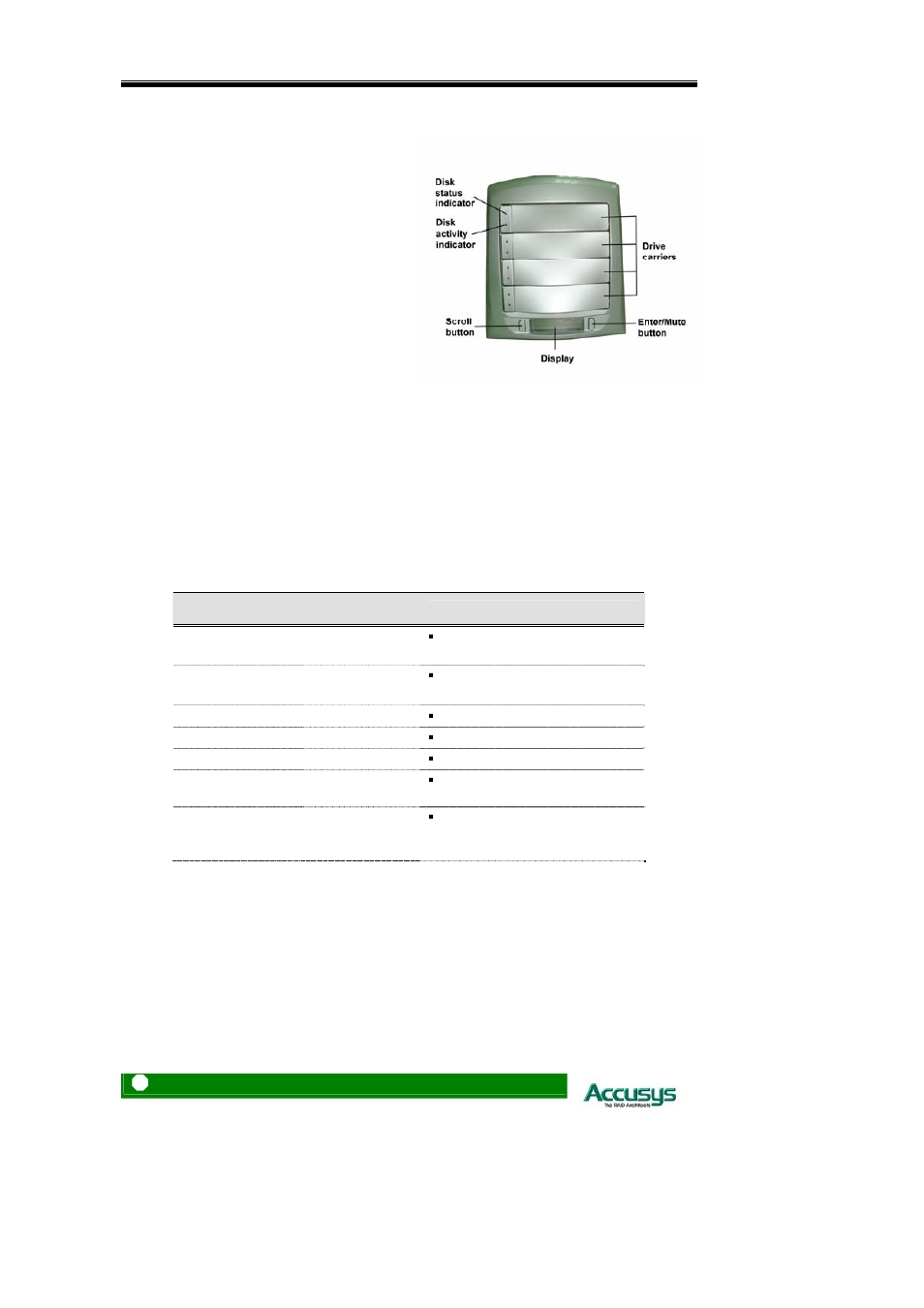Accusys Acuta User Manual | Page 24 / 79
