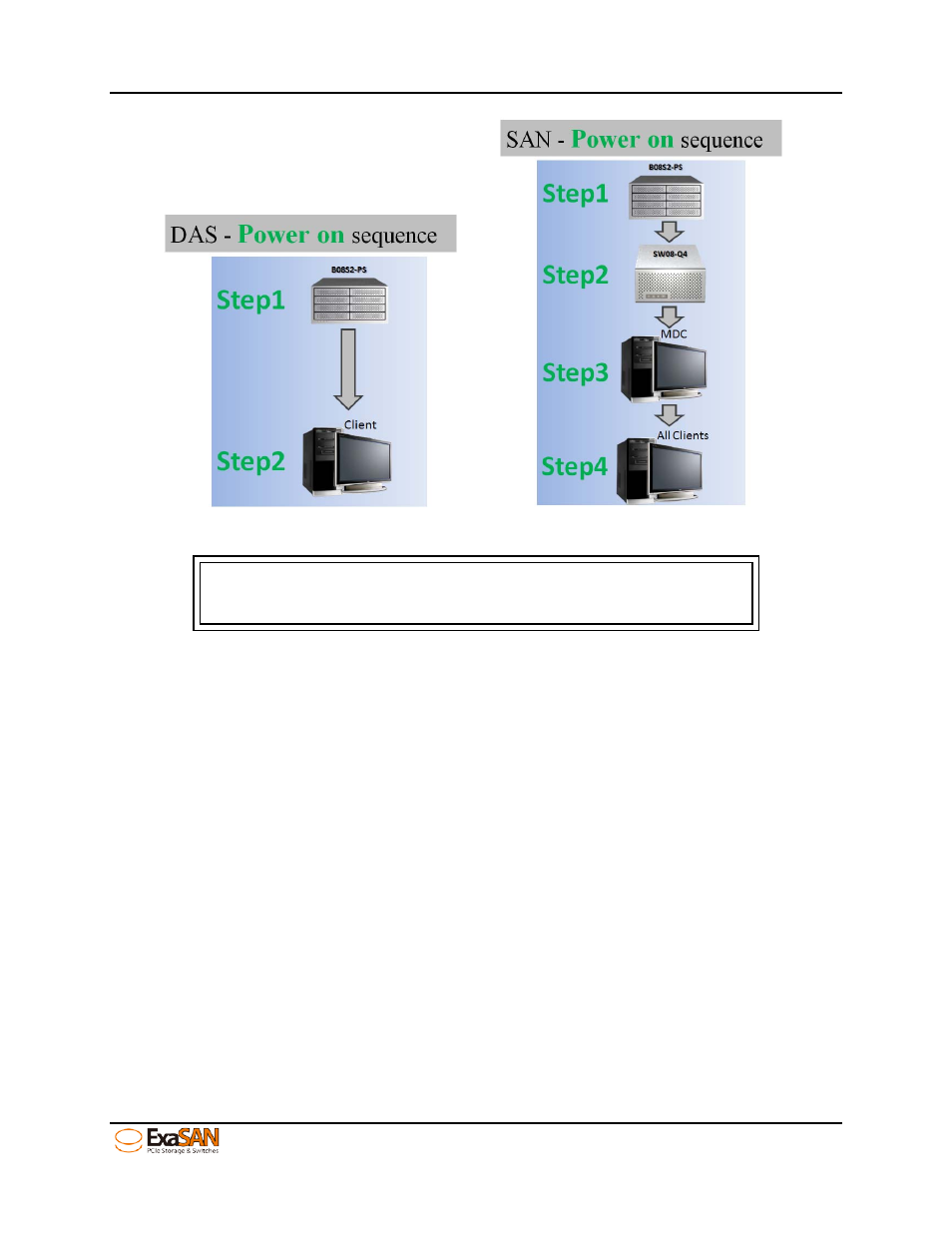2 powering off, Powering off, Figure 21: power on sequence | Accusys ExaSAN B08S2-PS User Manual | Page 38 / 103