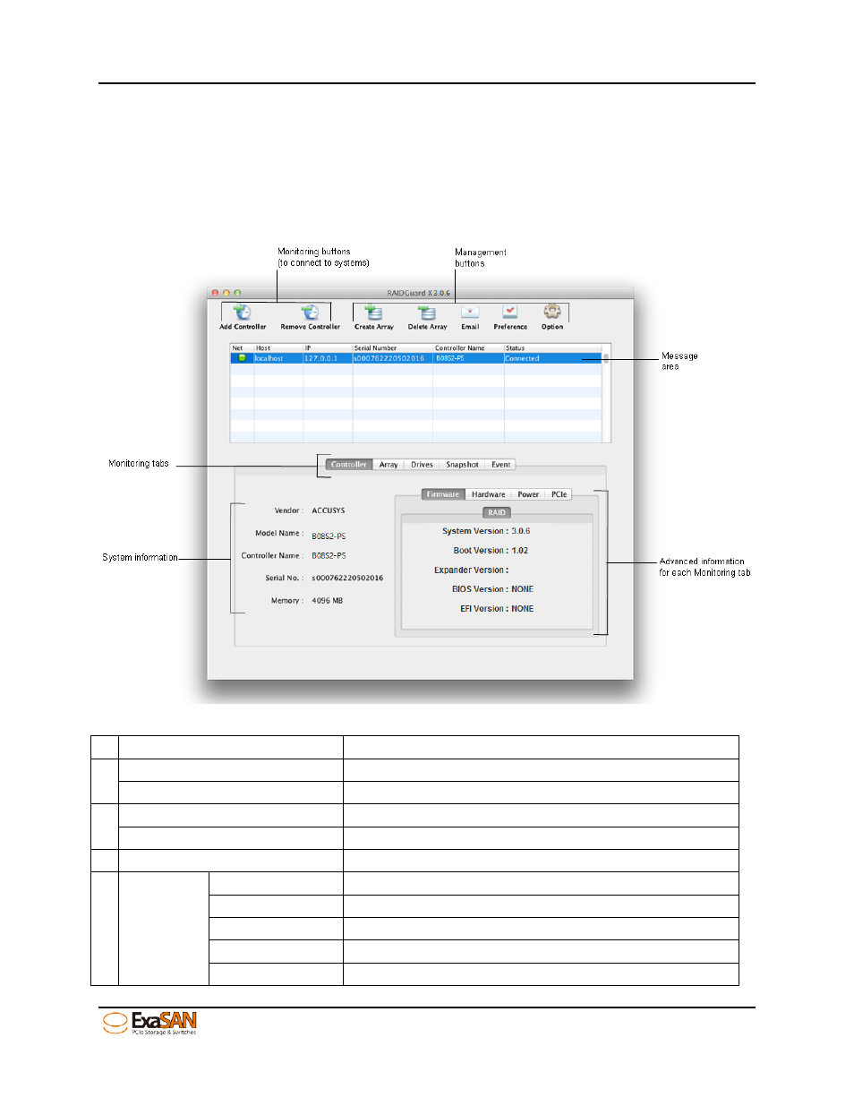 Using raidguardx gui, Figure 33: gui “main screen | Accusys ExaSAN B08S2-PS User Manual | Page 52 / 103