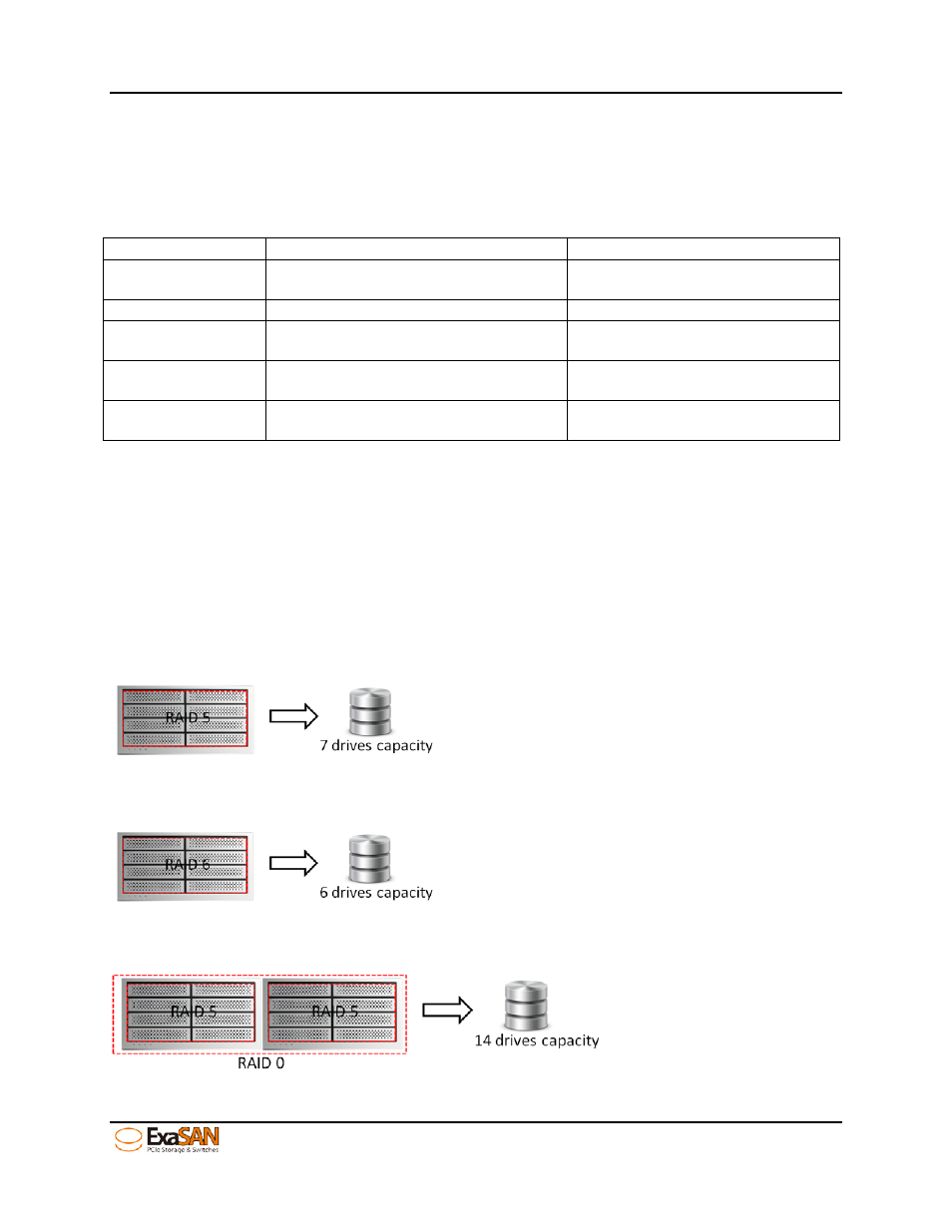 2 planning your raid, Planning your raid, Figure 40: create array with 8 hdds in raid 5 | Figure 41: create array with 8 hdds in raid 6, Figure 42: create array with 16 hdds in two raid5 | Accusys ExaSAN B08S2-PS User Manual | Page 59 / 103