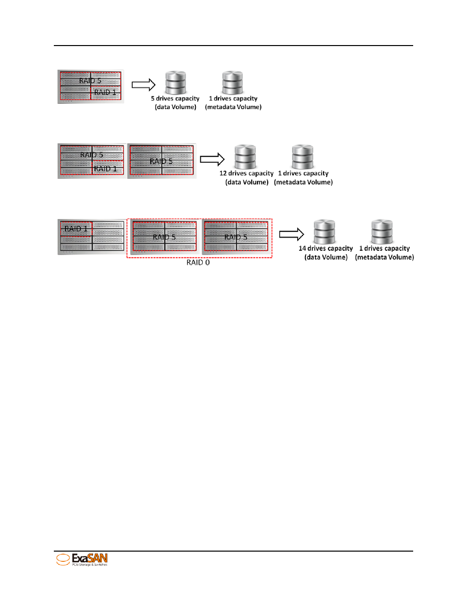 Accusys ExaSAN B08S2-PS User Manual | Page 60 / 103