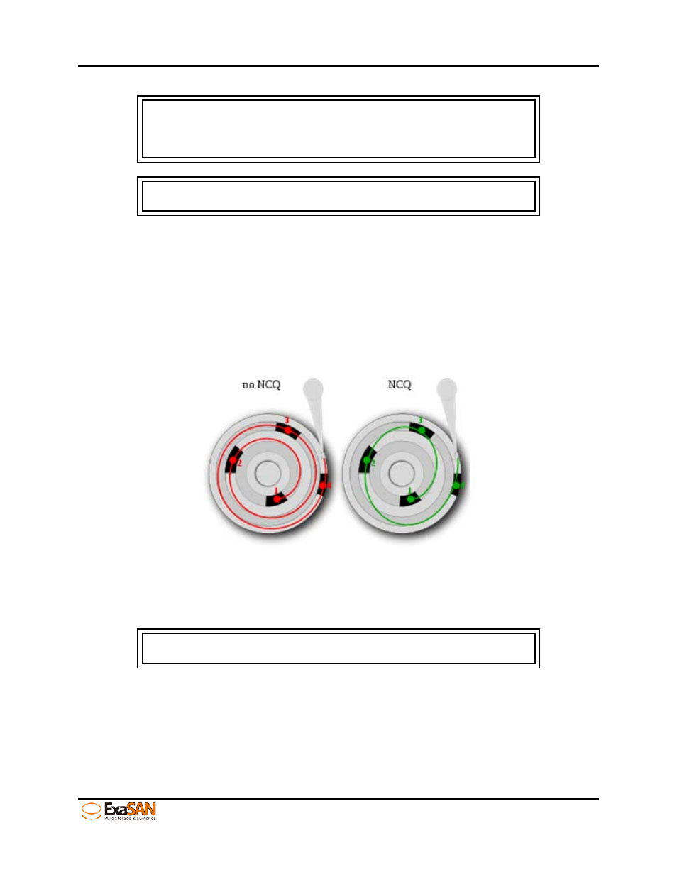 Figure 60: ncq concept | Accusys ExaSAN B08S2-PS User Manual | Page 72 / 103