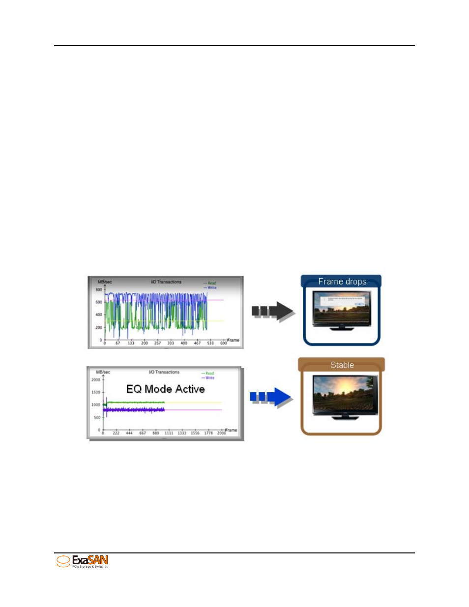 Figure 61: eq mode concept | Accusys ExaSAN B08S2-PS User Manual | Page 73 / 103