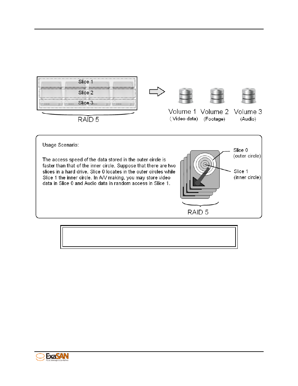 1 slicing, Slicing, Figure 65: slicing concept | Accusys ExaSAN B08S2-PS User Manual | Page 77 / 103