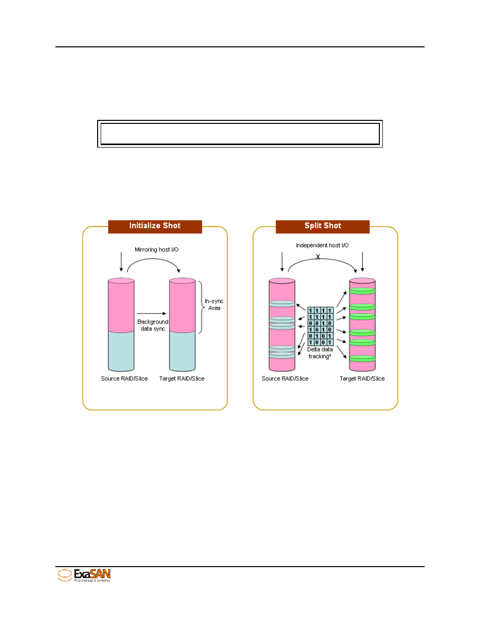5 snapshot, Snapshot, Figure 79: snapshot concept | Accusys ExaSAN B08S2-PS User Manual | Page 86 / 103