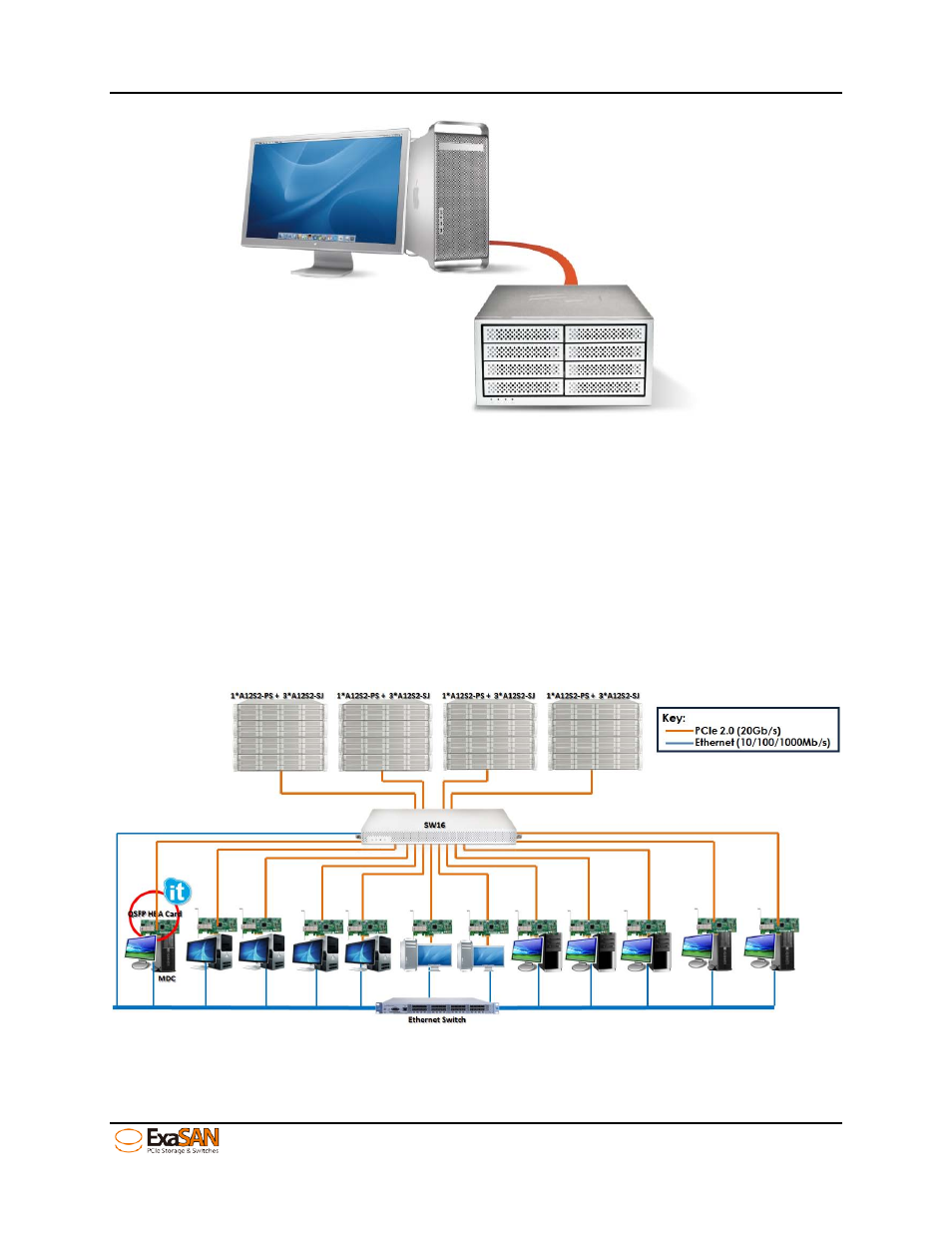 Figure 1: b08s2-ps das environment, Figure 2: san environment with sw16 | Accusys ExaSAN SW16 User Manual | Page 12 / 104
