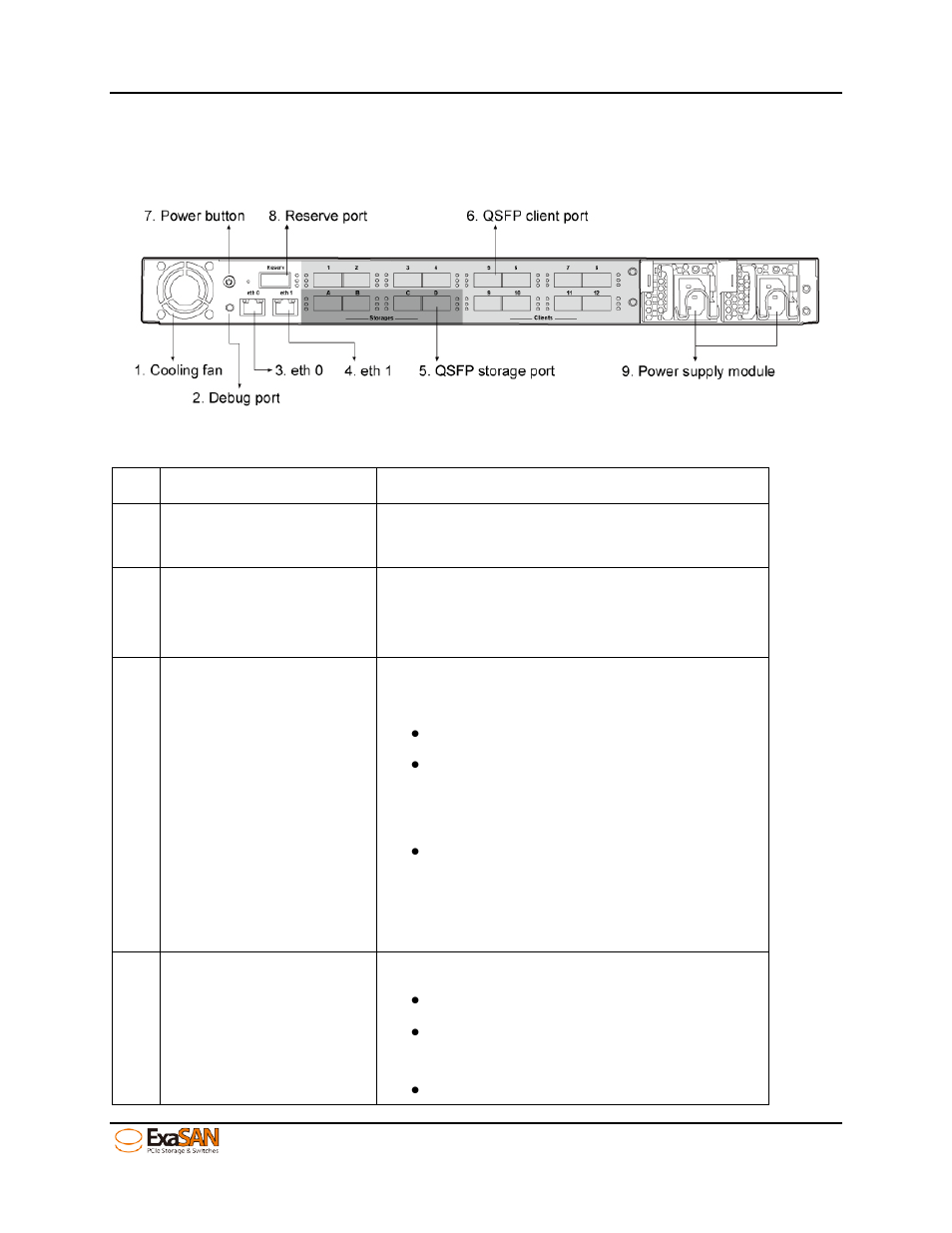 3 sw16 rear panel, Sw16 rear panel, Figure 10: sw16 back view | Accusys ExaSAN SW16 User Manual | Page 21 / 104