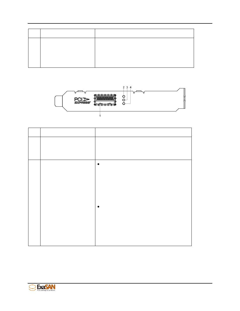 Figure 11: hba led indicators | Accusys ExaSAN SW16 User Manual | Page 24 / 104
