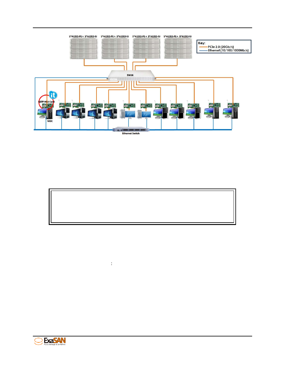 Figure 12: exasan san environment | Accusys ExaSAN SW16 User Manual | Page 27 / 104