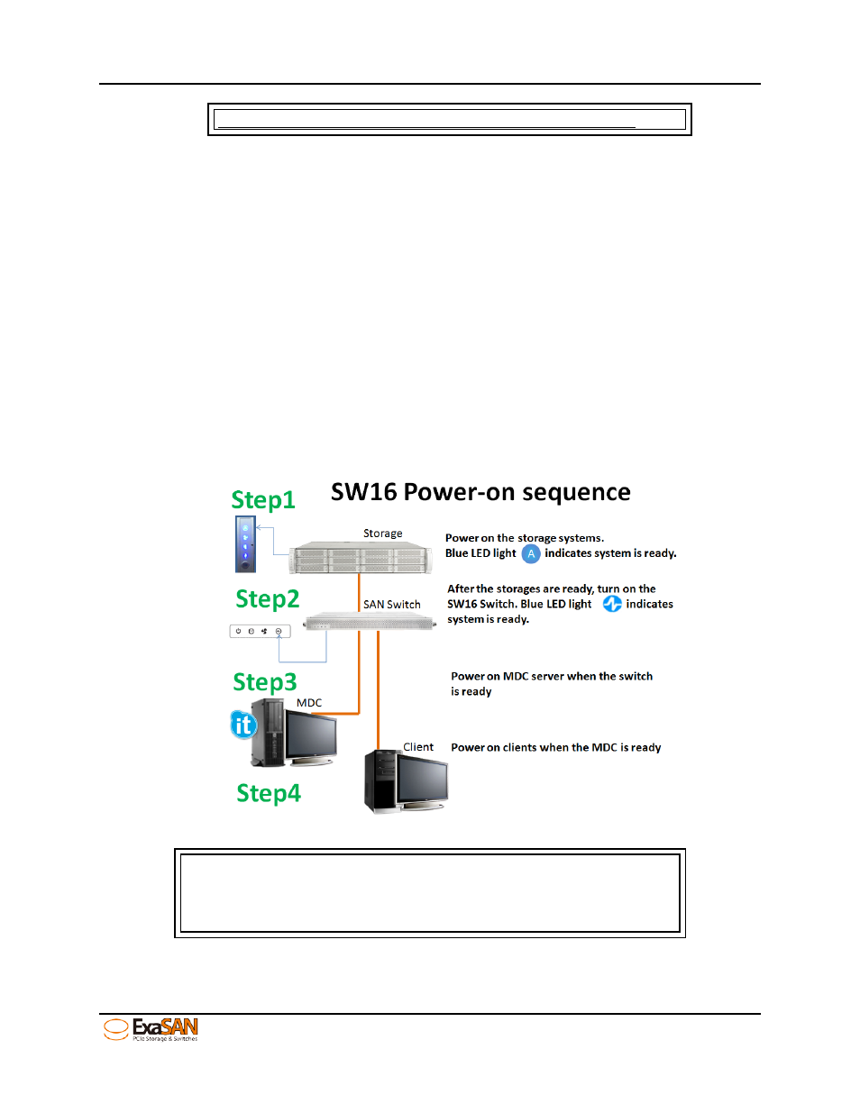 2 powering the system on and off, 1 powering on, Powering the system on and off | Powering on, Figure 23: power on sequence | Accusys ExaSAN SW16 User Manual | Page 37 / 104