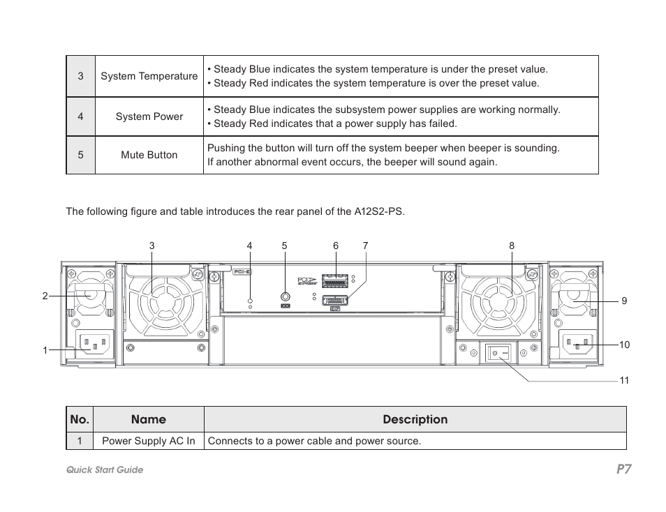 Accusys ExaSAN A12S2-PS User Manual | Page 11 / 32