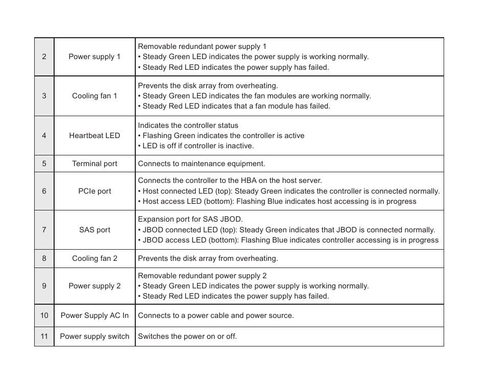 Accusys ExaSAN A12S2-PS User Manual | Page 12 / 32