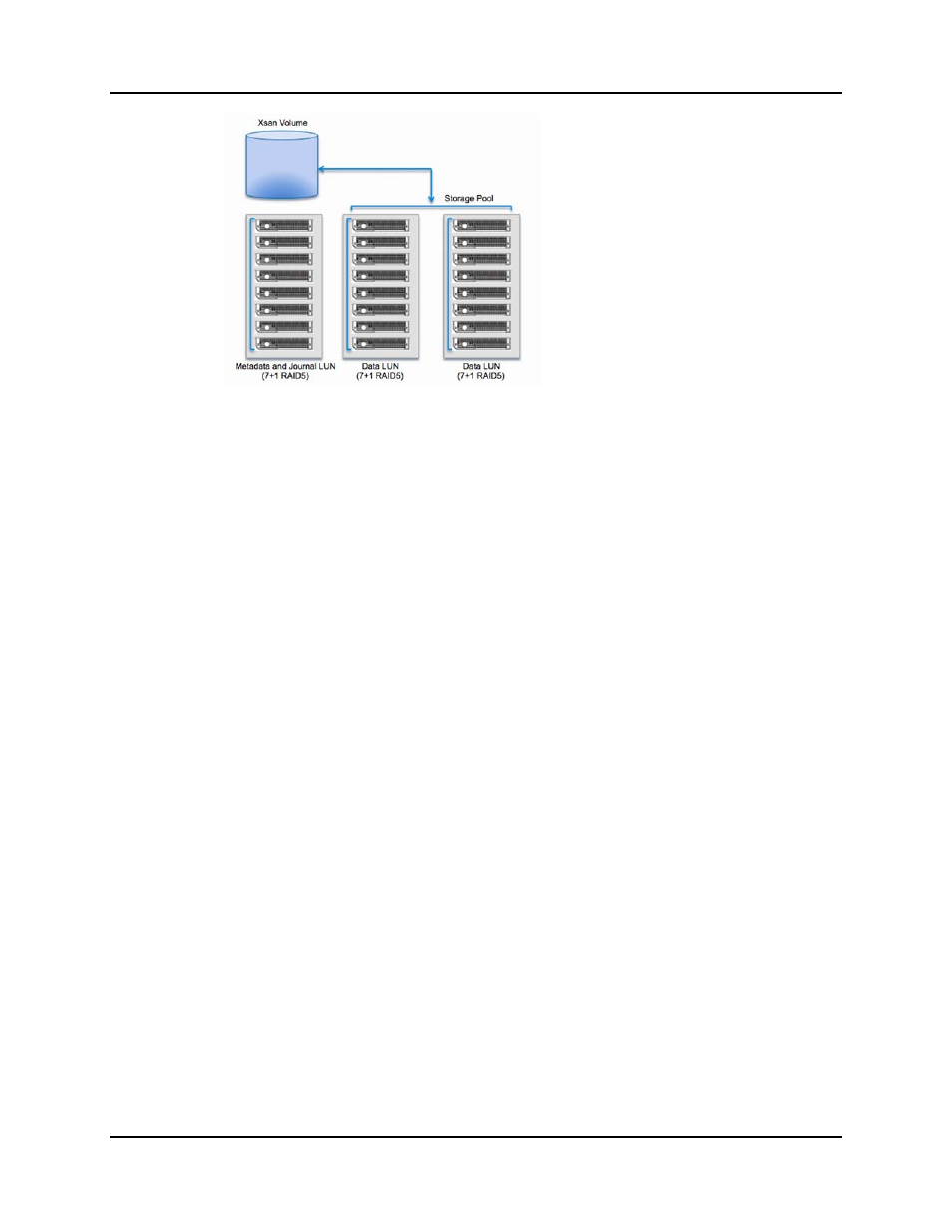 4 xsan storage breakdown, 1 luns, 2 storage pools | Xsan storage breakdown -3, Luns -3, Storage pools -3 | Accusys ExaSAN SW-08 User Manual | Page 54 / 89