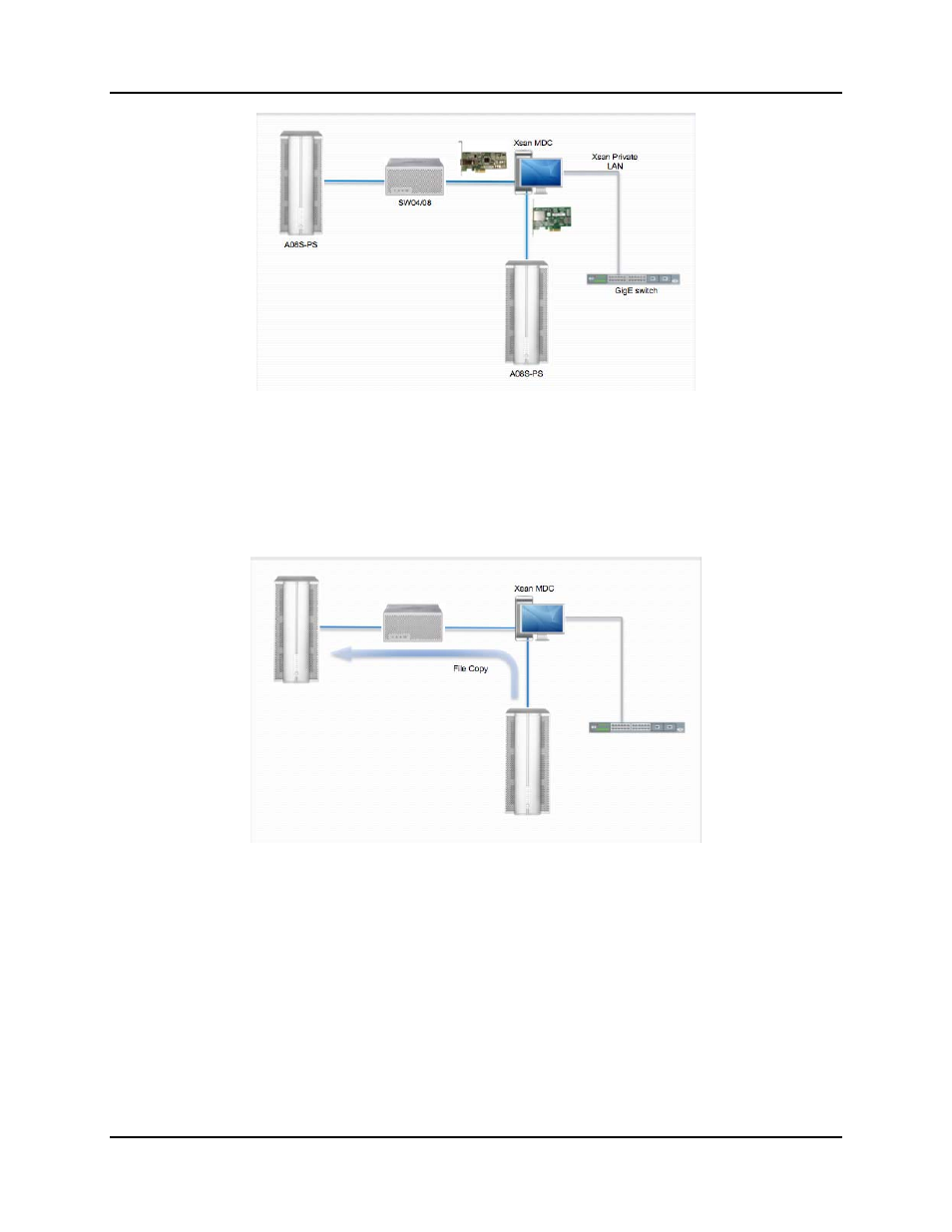 3 copying files from das volume to xsan volume, Copying files from das volume to xsan volume -2 | Accusys ExaSAN SW-08 User Manual | Page 79 / 89