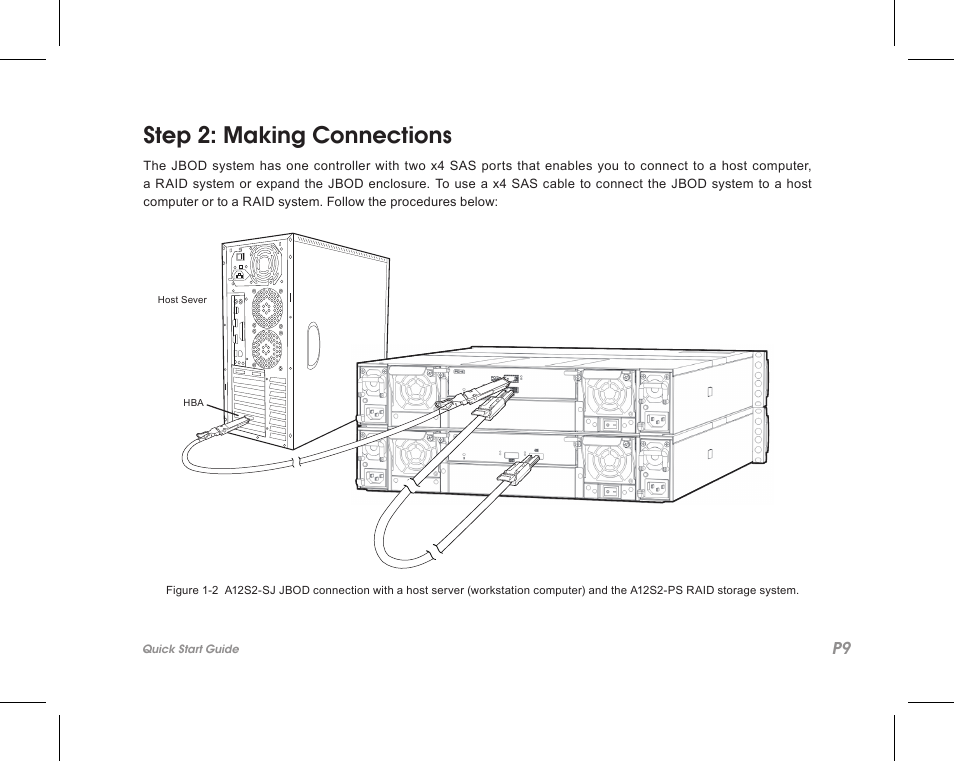 Step 2: making connections | Accusys ExaSAN A12S2-SJ User Manual | Page 11 / 24
