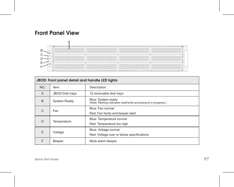 Front panel view | Accusys ExaSAN A12S2-SJ User Manual | Page 9 / 24