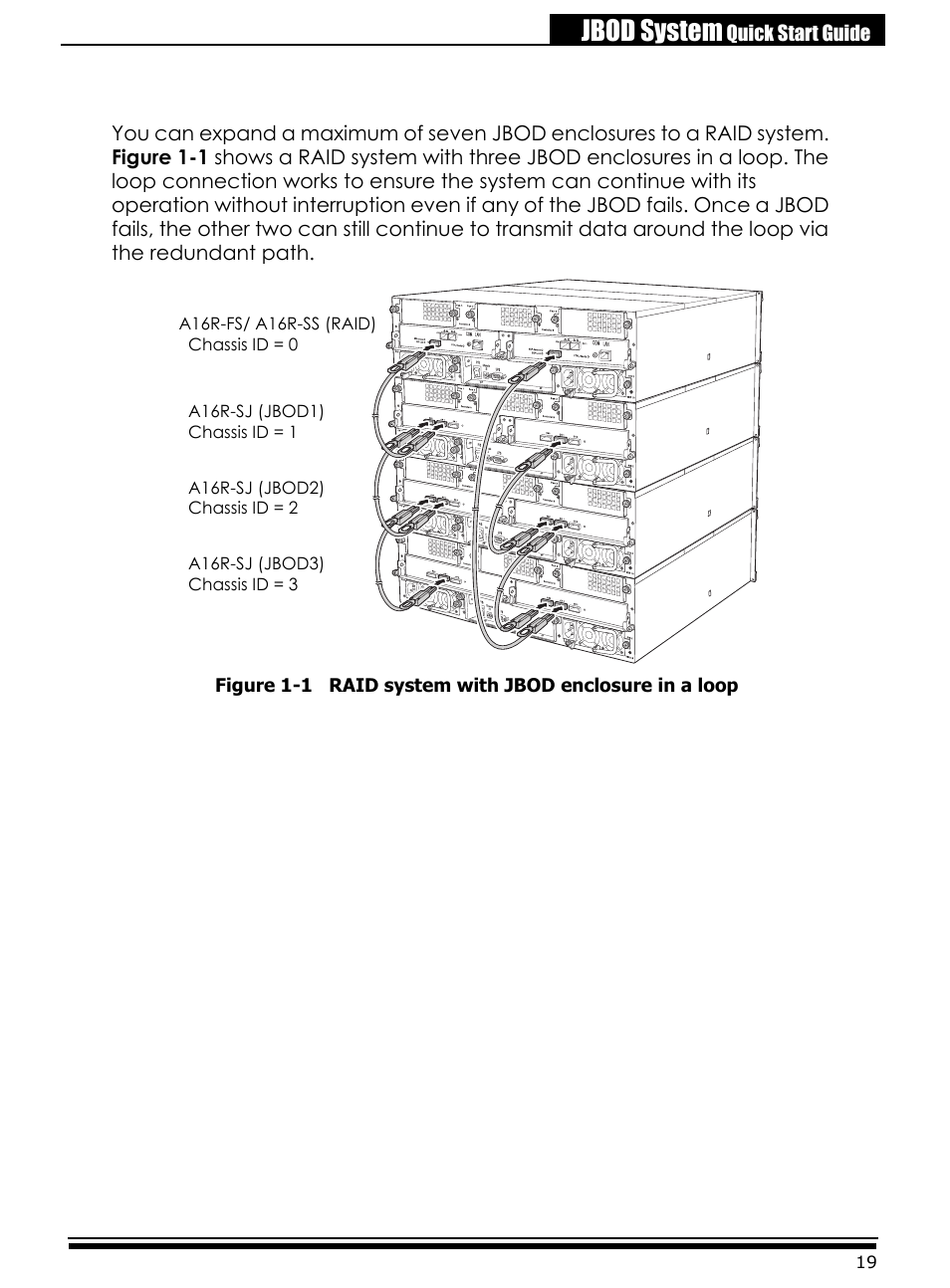 Expanding jbod enclosures, Jbod system | Accusys ExaRAID A24U-SJ User Manual | Page 21 / 34