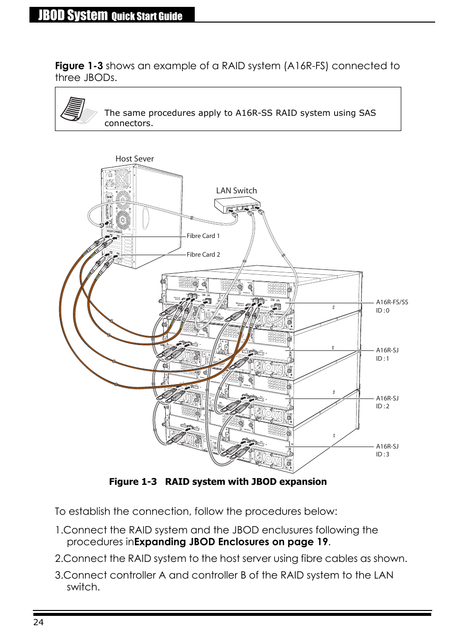 Configuring the raid system, Figure 1-3 raid system with jbod expansion, Jbod system | Accusys ExaRAID A24U-SJ User Manual | Page 26 / 34