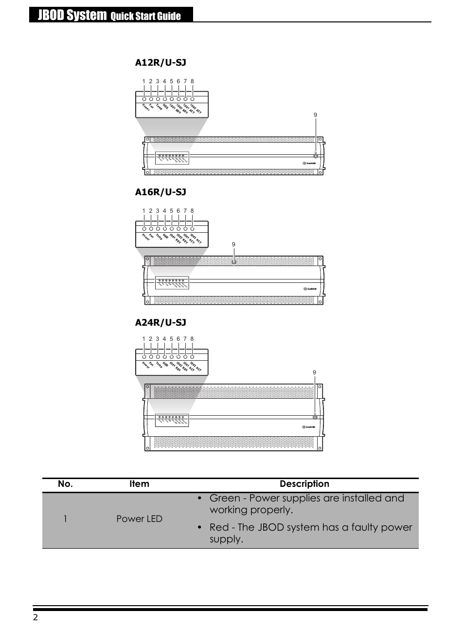 Front panel view (closed), Jbod system, Quick start guide | No. item description 1 power led | Accusys ExaRAID A24U-SJ User Manual | Page 4 / 34