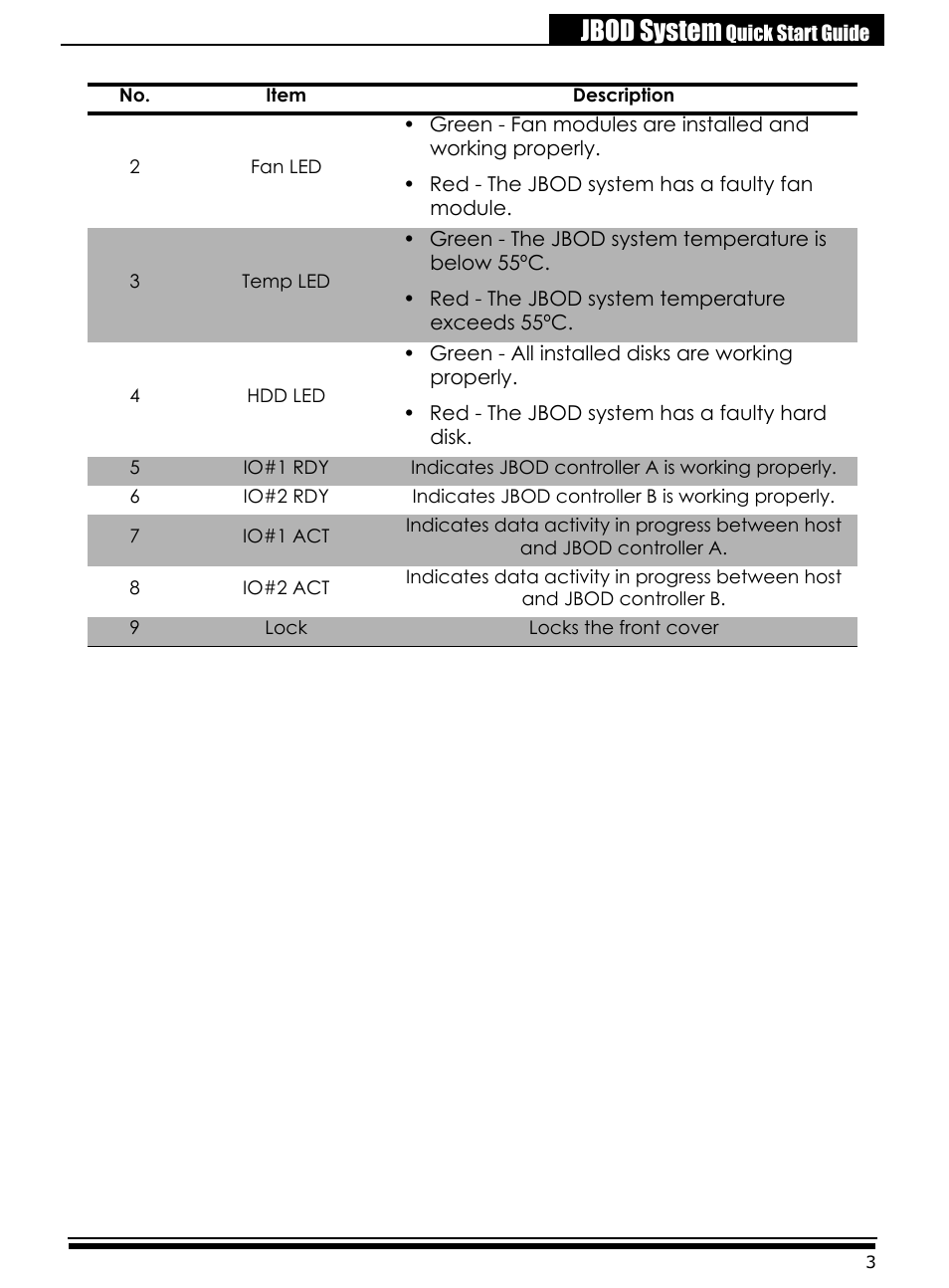 Jbod system | Accusys ExaRAID A24U-SJ User Manual | Page 5 / 34