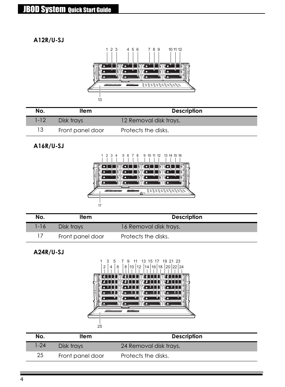 Front panel view (open), Jbod system, Quick start guide | Accusys ExaRAID A24U-SJ User Manual | Page 6 / 34