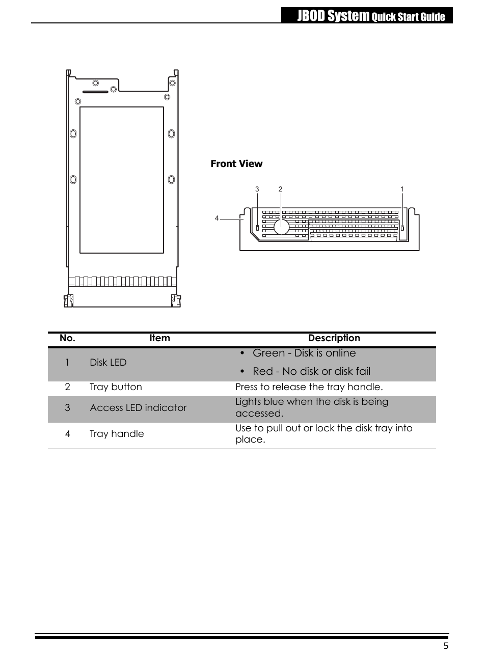 Jbod system, Disk tray | Accusys ExaRAID A24U-SJ User Manual | Page 7 / 34