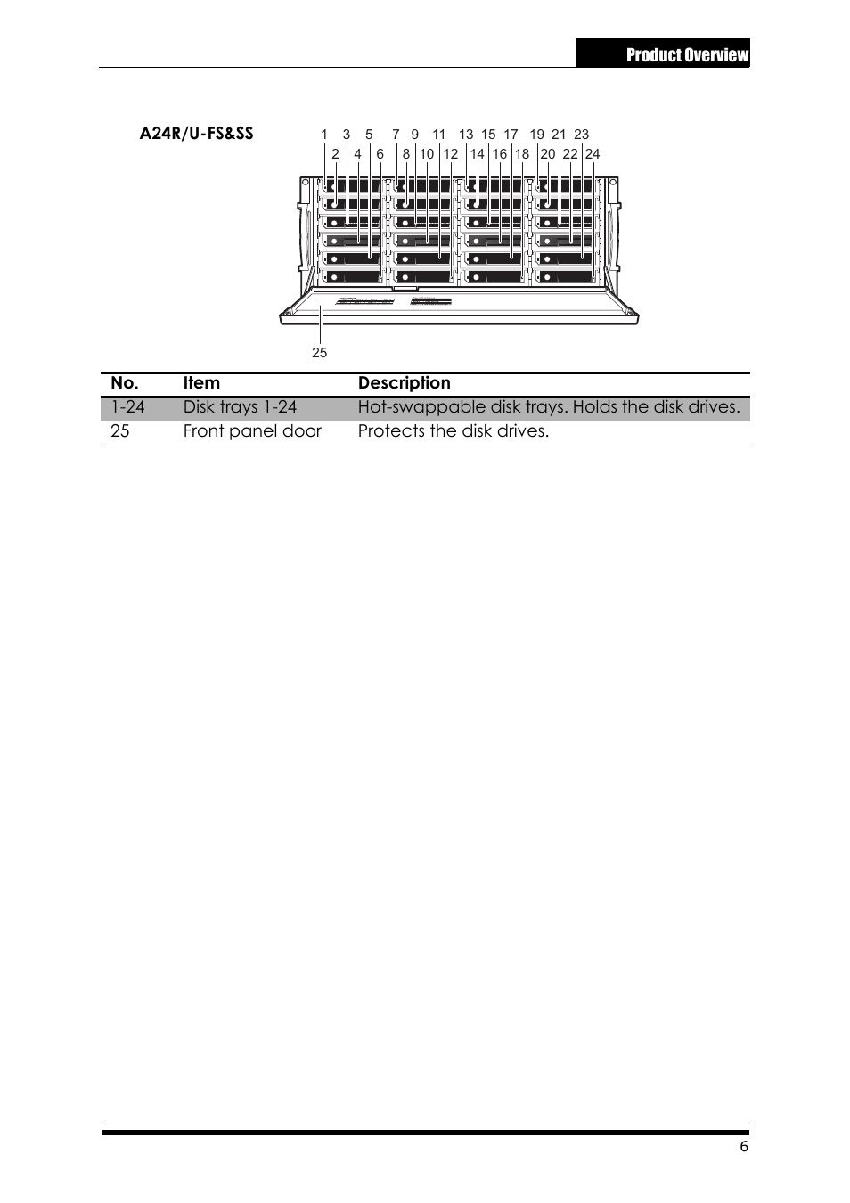 Accusys ExaRAID A24U-SS User Manual | Page 13 / 53