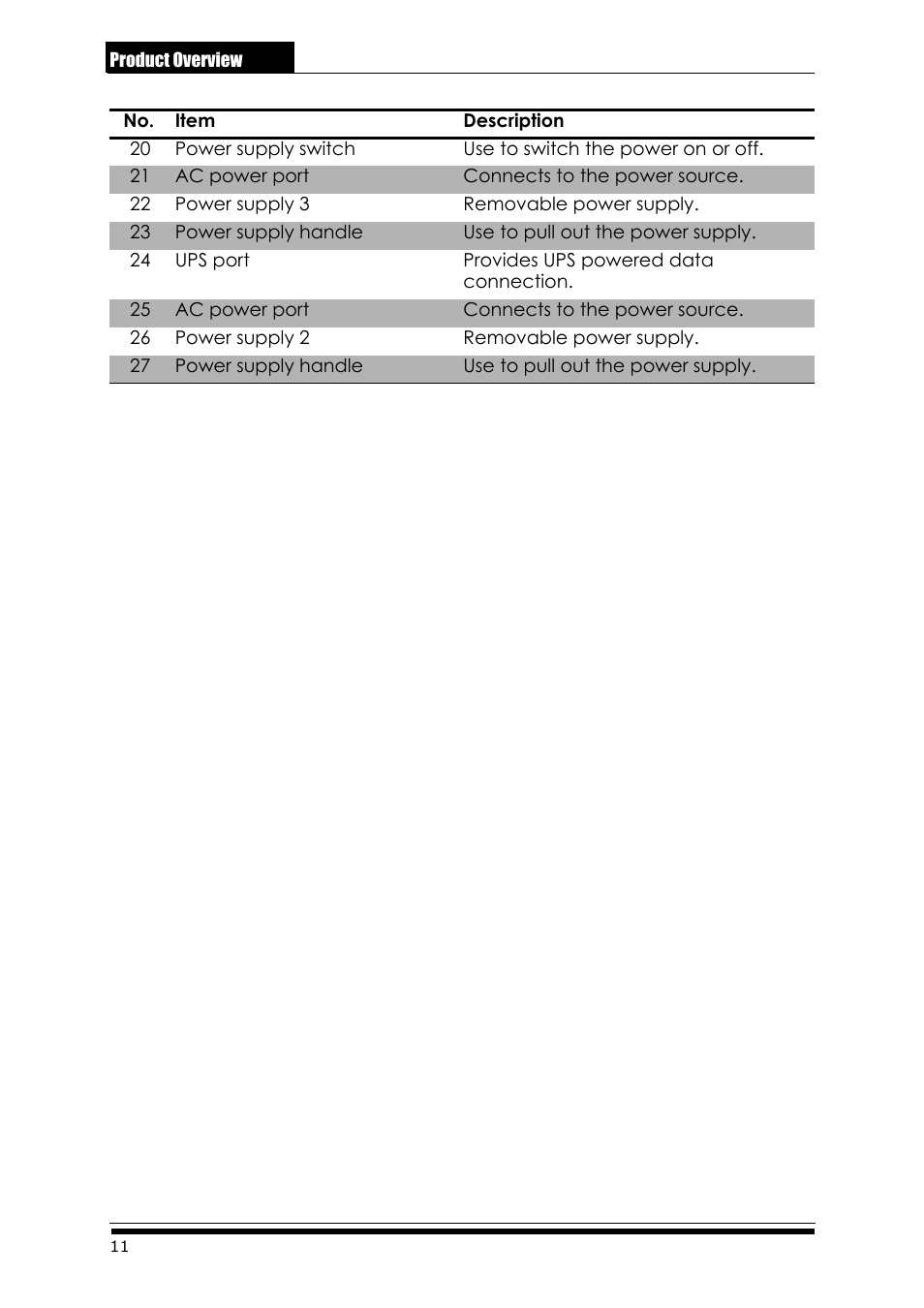 Accusys ExaRAID A24U-SS User Manual | Page 18 / 53