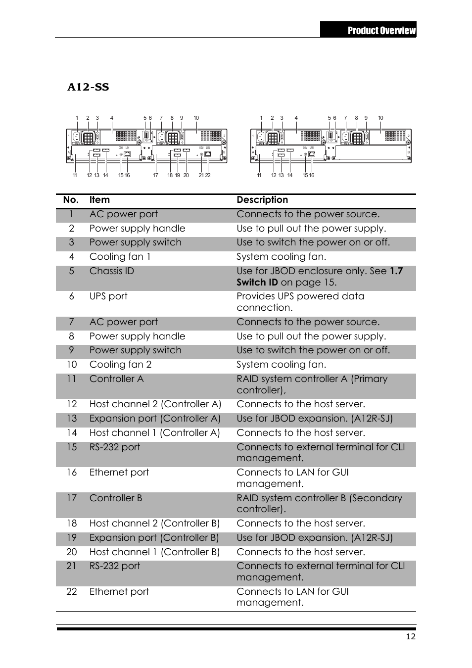 6 sas controller rear view, A12-ss, A12r-ss | A12r-ss a12u-ss, Product overview | Accusys ExaRAID A24U-SS User Manual | Page 19 / 53