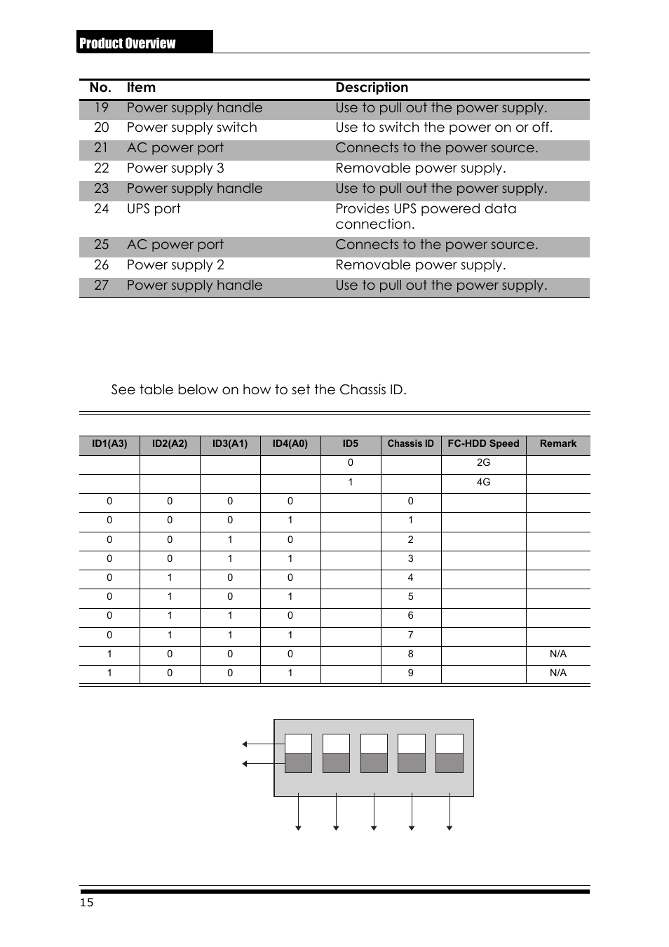 7 switch id, 2u-12r/u chassis id | Accusys ExaRAID A24U-SS User Manual | Page 22 / 53