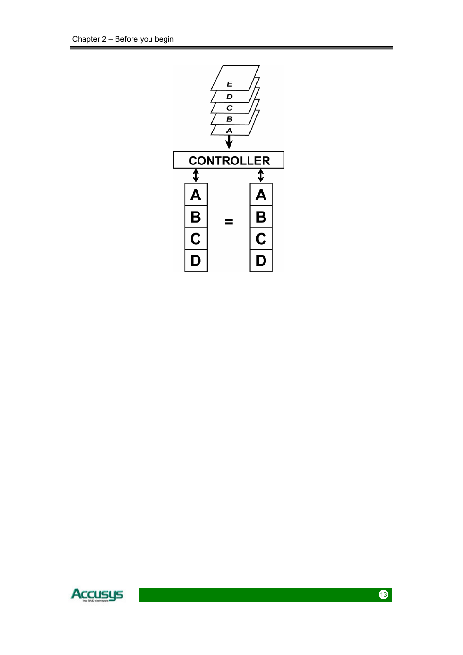 Accusys ACS-75170 User Manual | Page 13 / 29