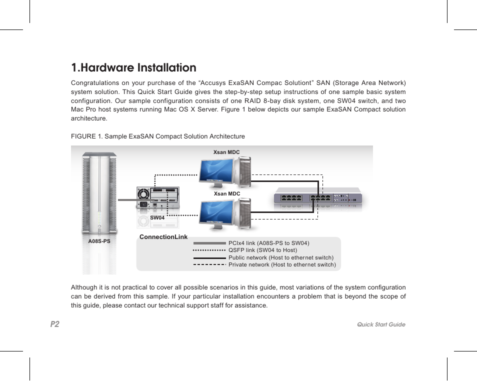 Hardware installation | Accusys ExaSAN SW-08 User Manual | Page 4 / 40