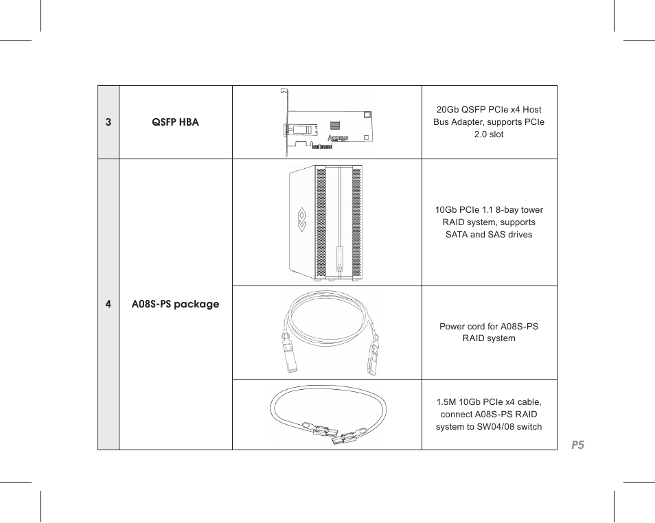 Accusys ExaSAN SW-08 User Manual | Page 7 / 40