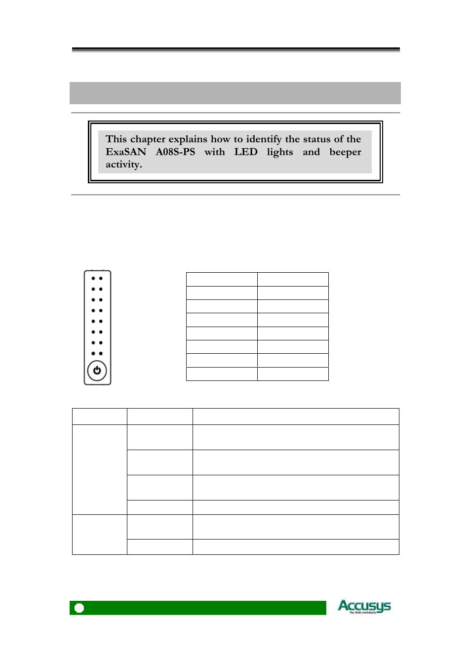 Chapter 6 status indicators, Led lights | Accusys ExaSAN A08S-PS User Manual | Page 26 / 38