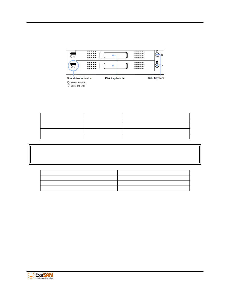 3 mirror device indicators, Mirror device indicators, Figure 11: front view of mirror device | Accusys ExaSAN SWF16 User Manual | Page 21 / 107